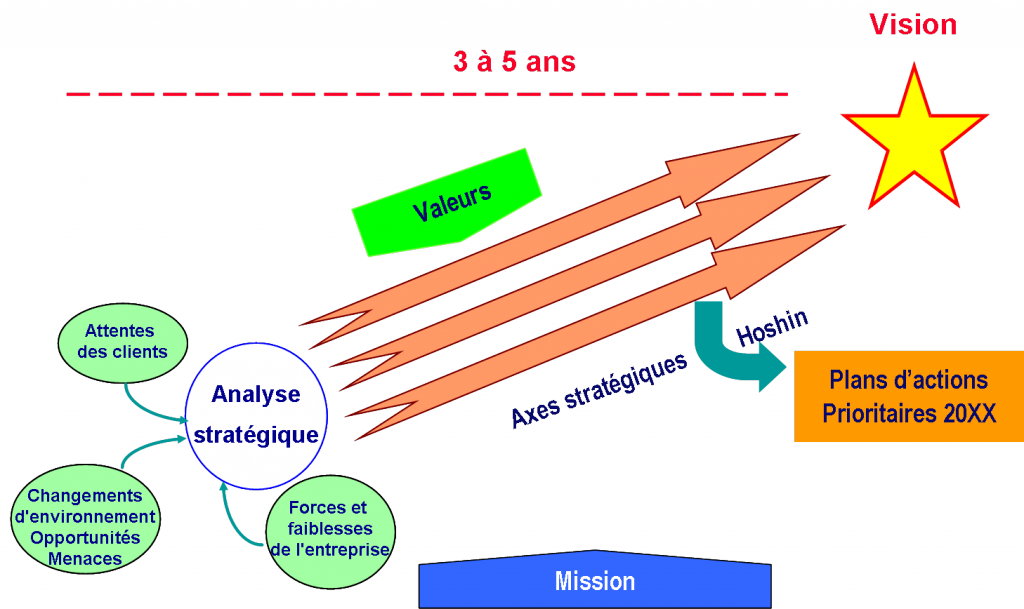 Elaboration de stratégie AQM Conseil