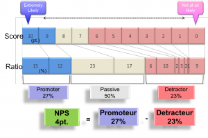 NPS Net Promoter Score