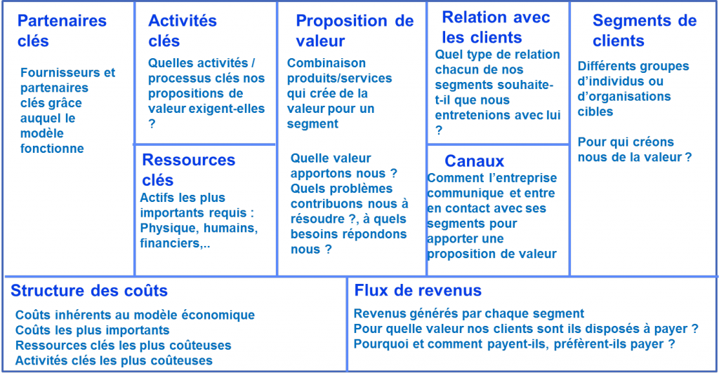 Business Model Canvas  AQM Conseil